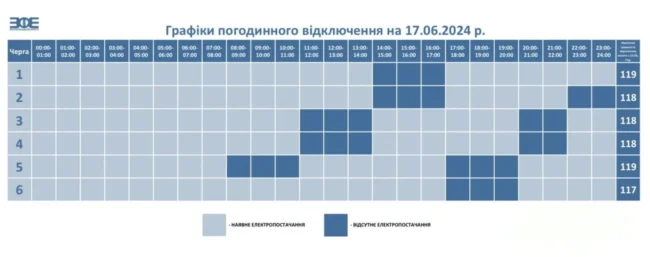 Графік відключень на 17.06