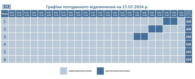 Графік на 27.07 