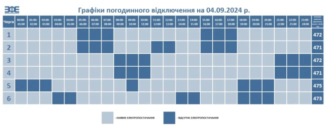 Графік на 5.09