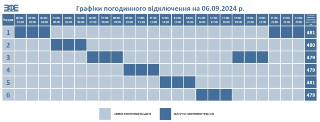 Графік на 6.09