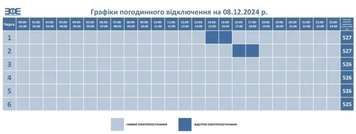 Графік 8.12