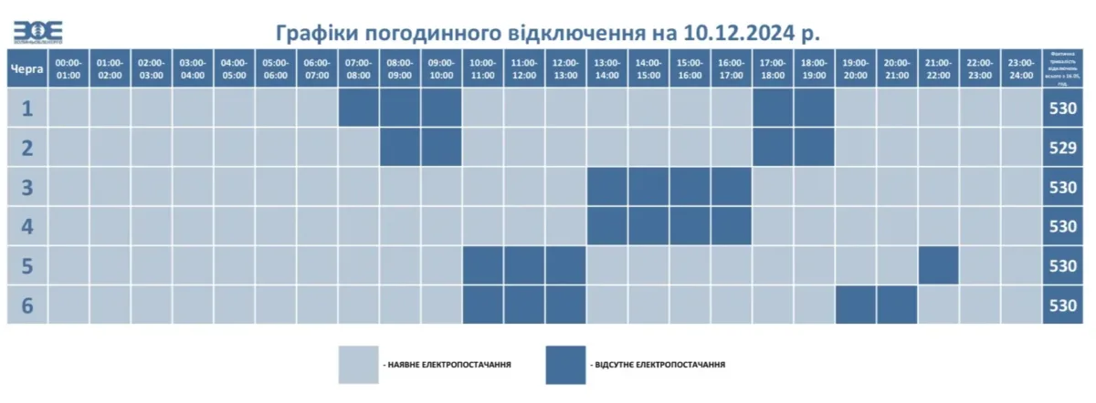 Графік 10.12