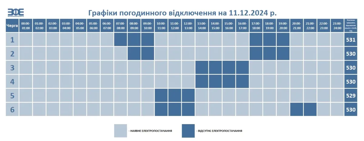 Графік 11.12