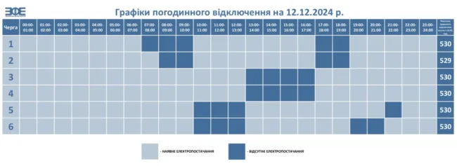Графік на 12.12 