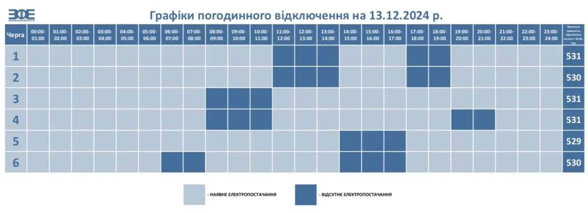 Графік на 13.12