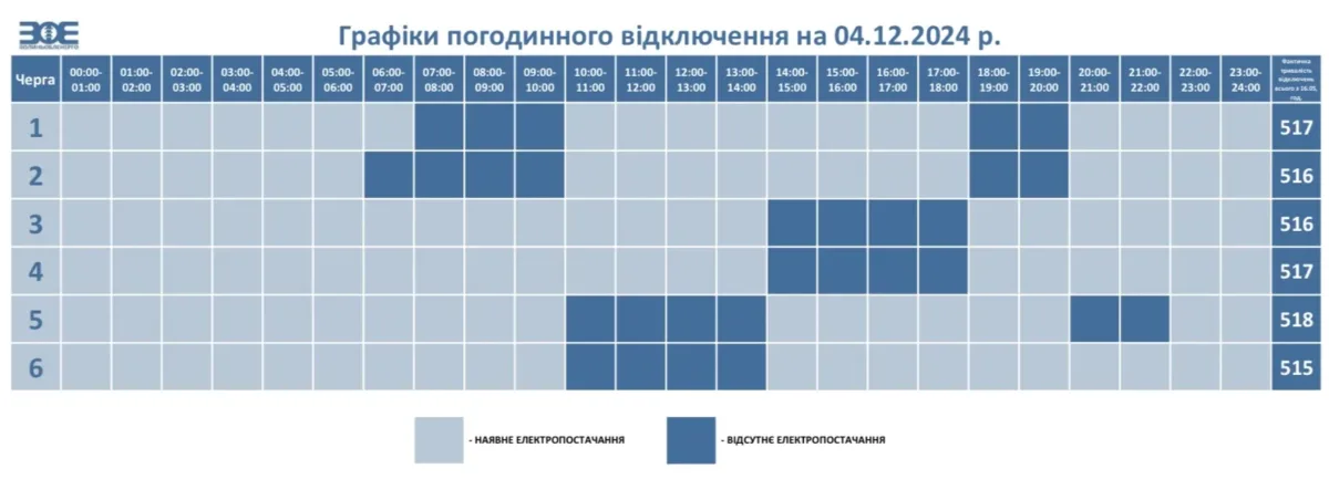 Графік 4.12