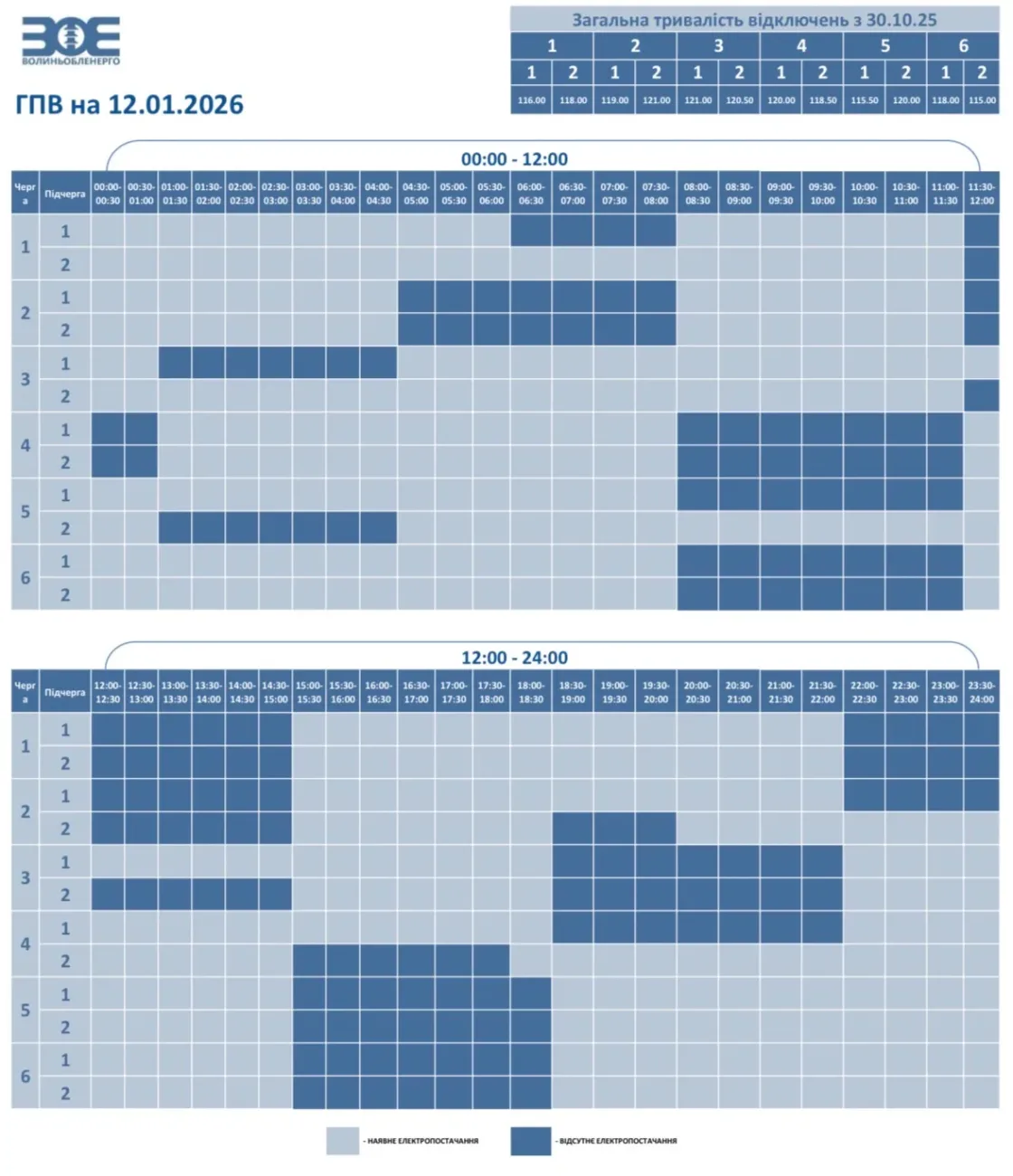 Відключення 12.01 
