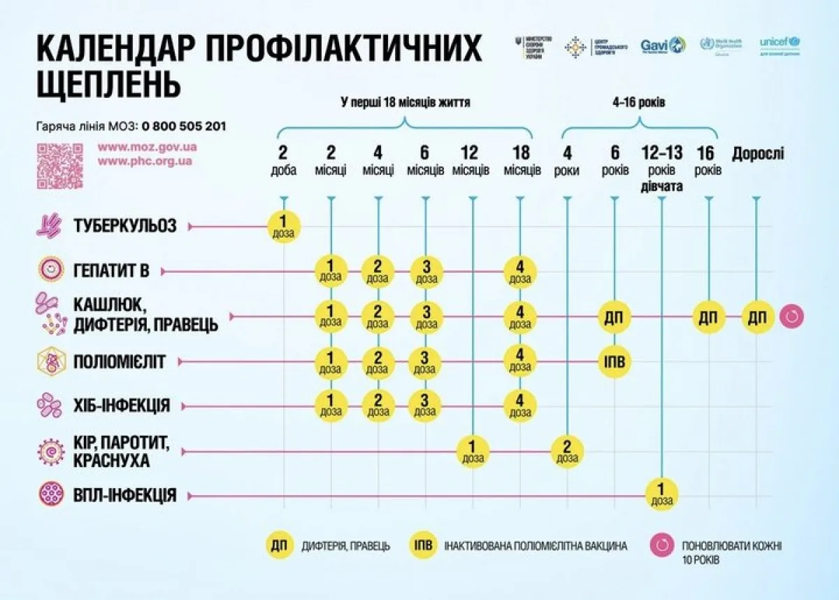 Як на Волині проводять щеплення та вакцинацію