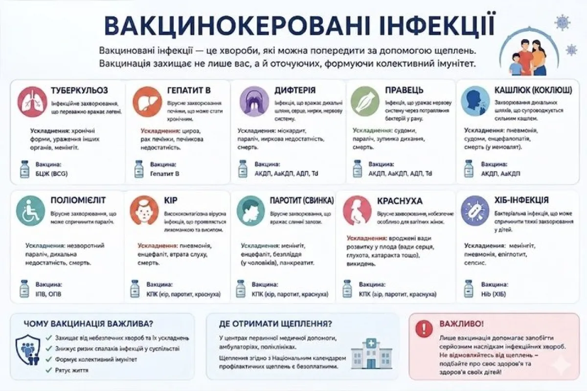 Як на Волині проводять щеплення та вакцинацію